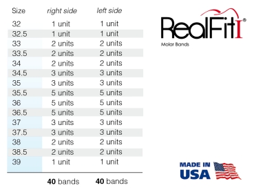 RealFit™ I - Intro Kit - Maxillary - Triple combination + pal. Sheath (tooth 17, 16, 26 ,27) Roth .018"