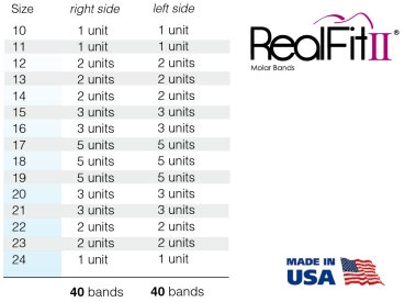 RealFit™ II snap - Intro Kit - Mandibular - Double combination + lin. Sheath (tooth 46, 36) MBT* .018"