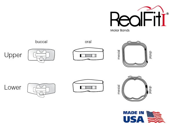RealFit™ I - Intro Kit - Maxillary - Triple combination + pal. Sheath (tooth 17, 16, 26 ,27) Roth .018"